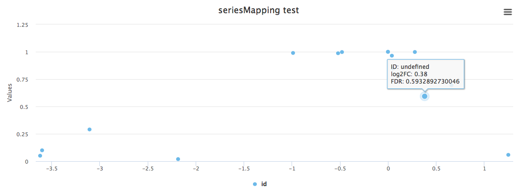 highcharts-add-specific-column-to-data-category