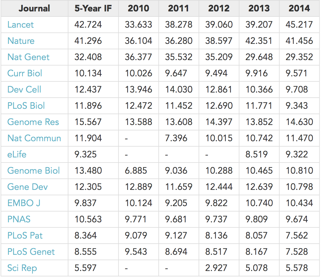 Journal factor