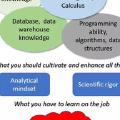 Machine learning / Data Mining curriculum