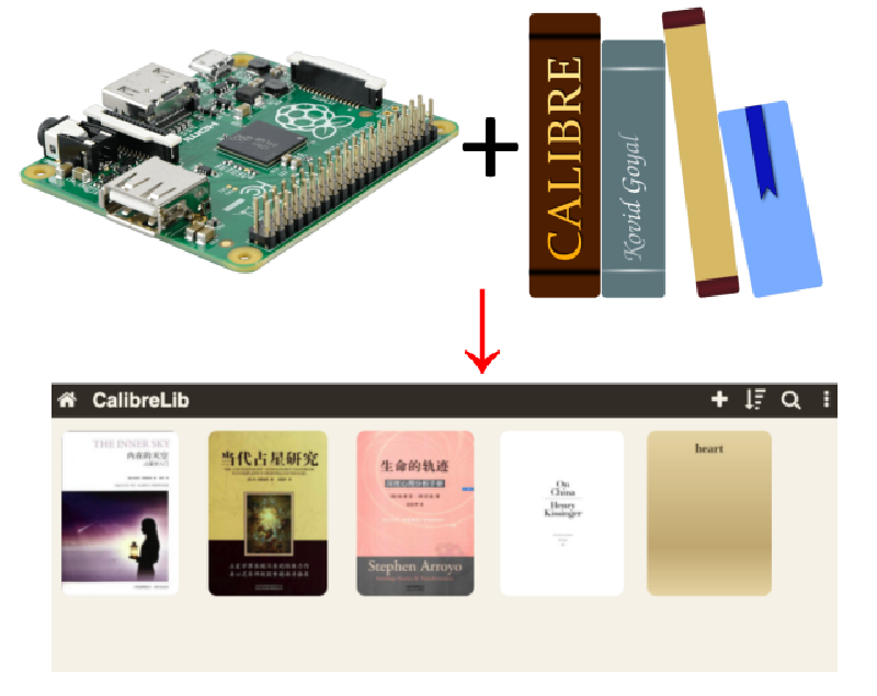 Featured image of post Raspberry Pi mini project: building a home eBook library using Calibre