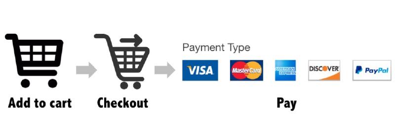 Featured image of post Ecommerce on a static site